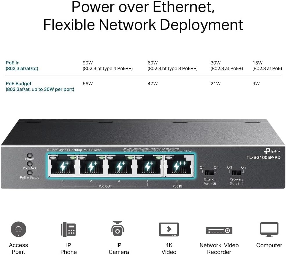TP-Link TL-SG1005P-PD 5-Port PoE Passthrough Gigabit Switch