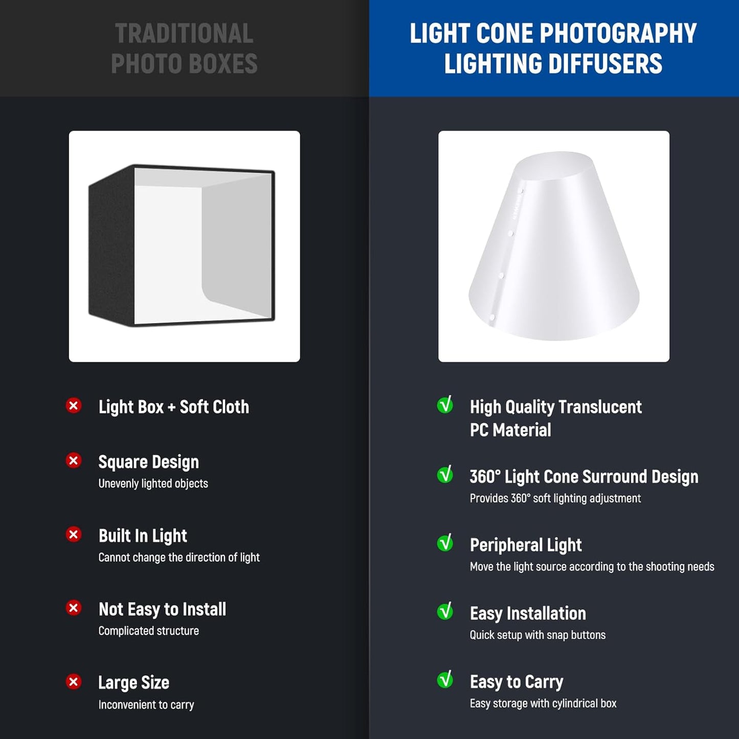 Neewer 10104366 3-Pack Light Cone Photography Diffusers