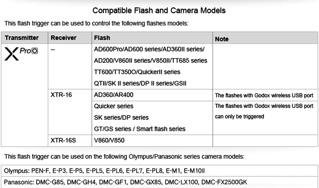 Godox GDXproO TTL Wireless Flash Trigger for Olympus