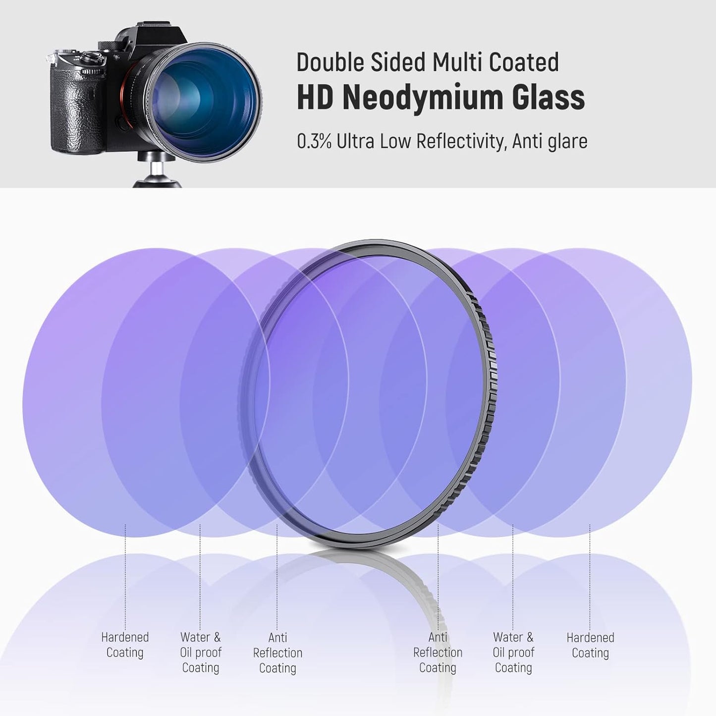 Neewer 67mm Natural Night Filter HD Neodymium Glass