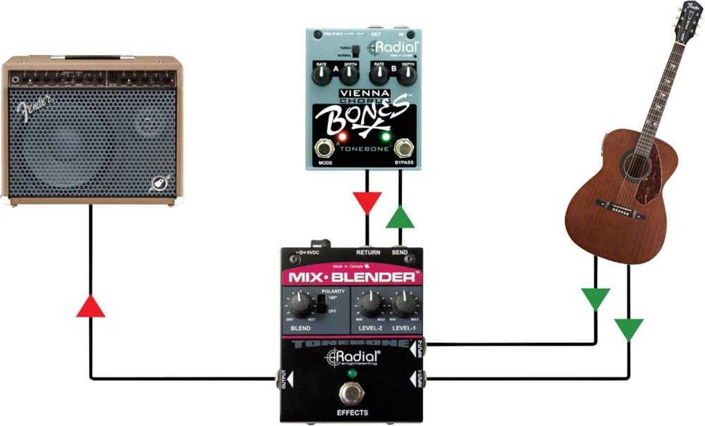 Radial Engineering R800-7207-00 Mix-Blender FX Loop Interface