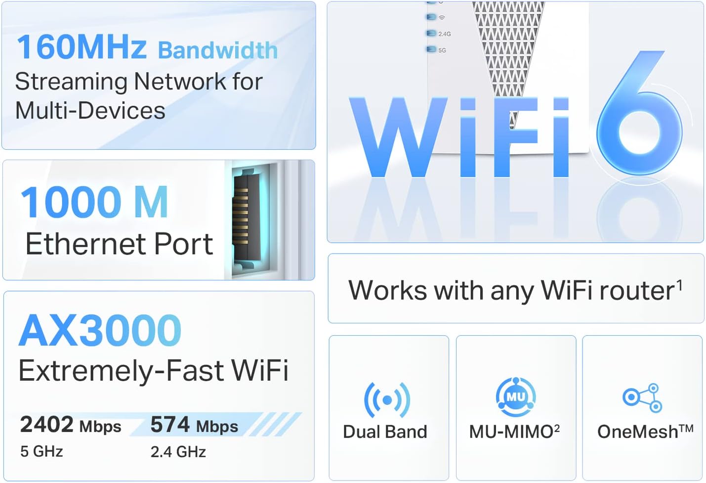 TP-Link RE715X AX3000 WiFi 6 Range Extender - PCMag Editor's Choice