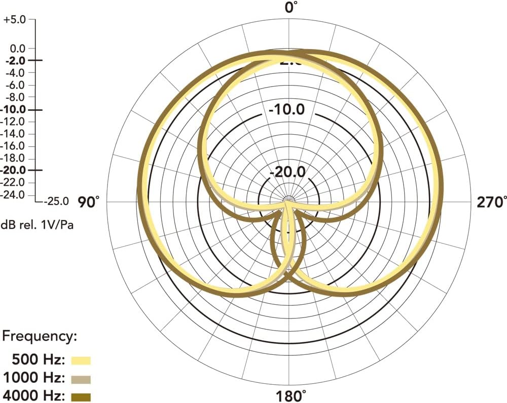 Rode SVMPR Stereo VideoMic Pro Rycote On-Camera Microphone