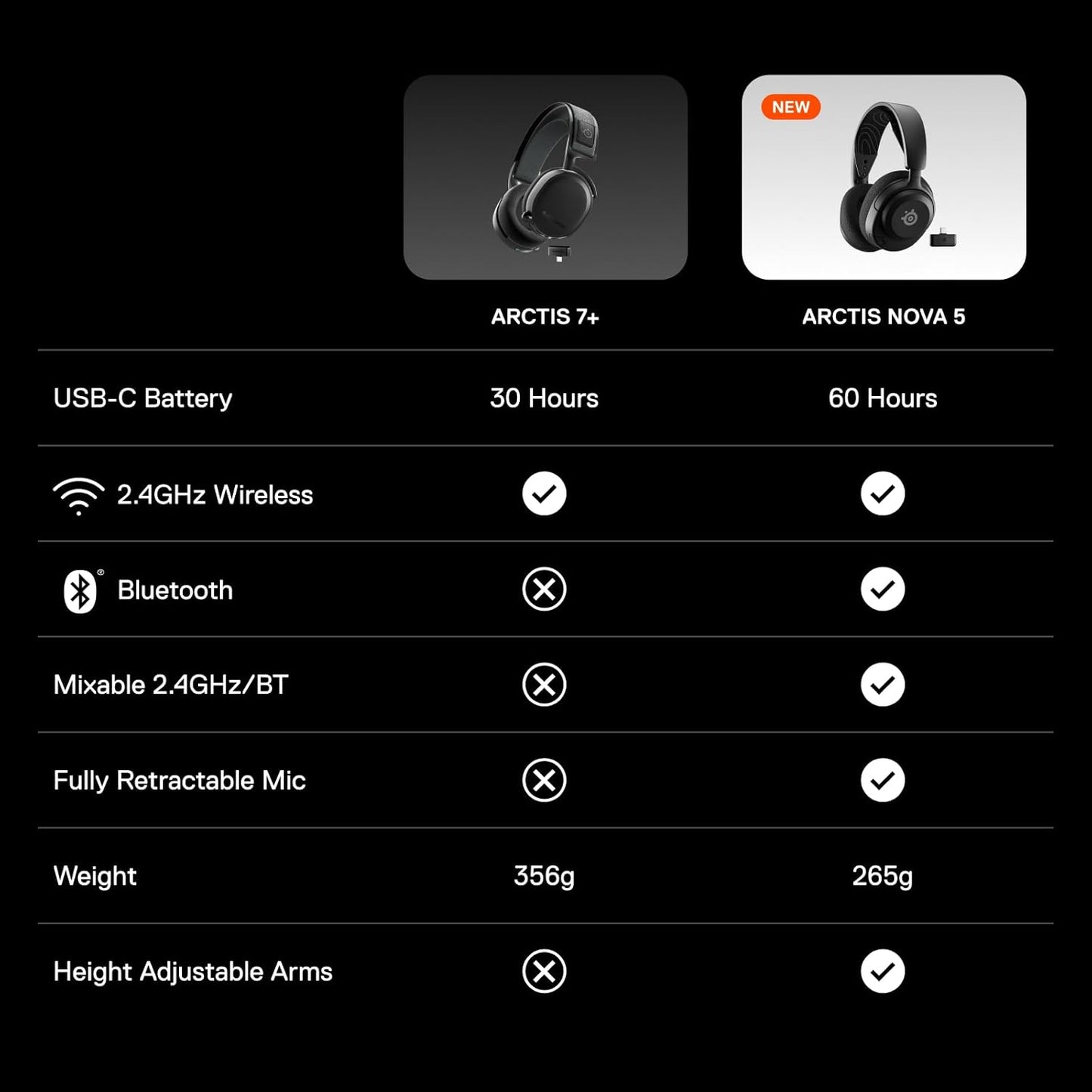 SteelSeries 61676 Arctis Nova 5X Wireless Gaming Headset