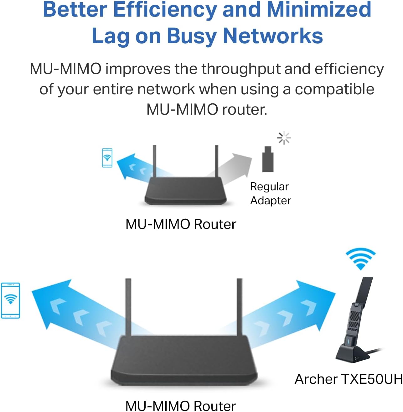 TP-Link Archer TXE50UH AXE3000 WiFi 6E USB Adapter