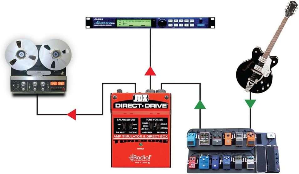 Radial Engineering R800 1404 JDX Direct-Drive Guitar Amp DI Box
