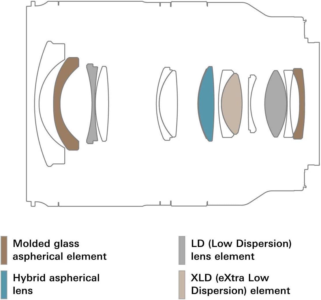 Tamron AFA046S-700 17-28mm f/2.8 Sony E-Mount Lens (Renewed)