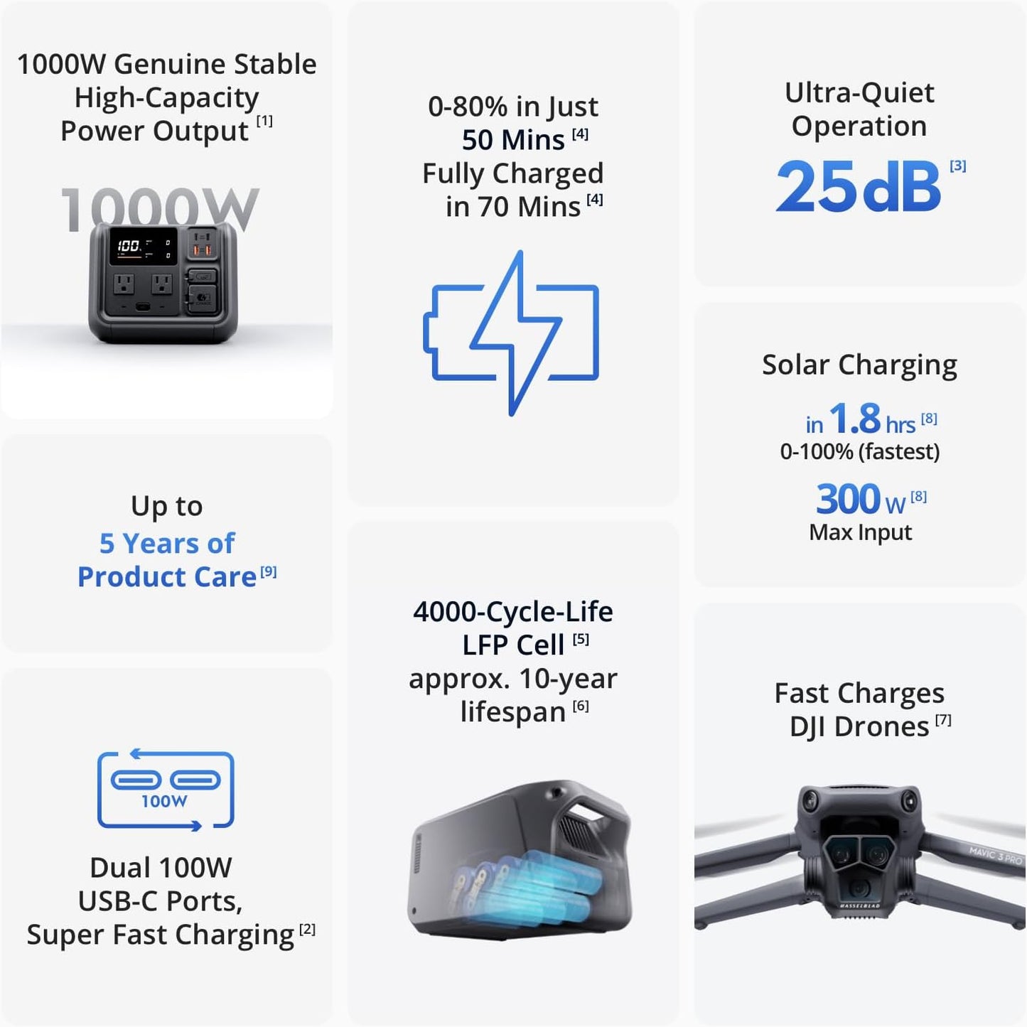 DJI DYM500L Power 500: Portable Power Station Generator