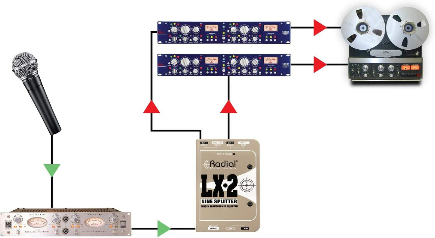 Radial Engineering 4334434763 LX2 2-Channel Line Splitter