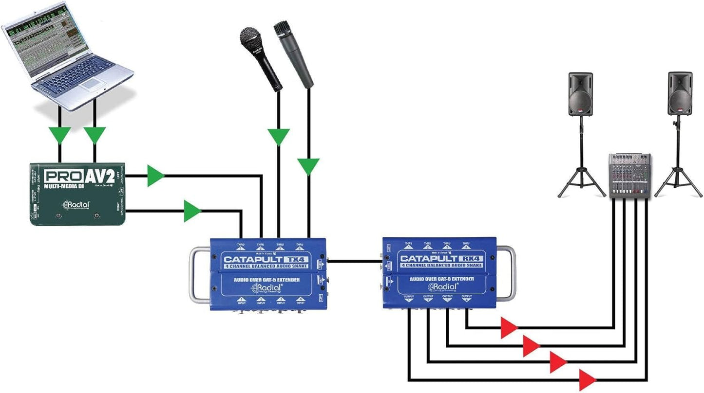 Radial Engineering 4334434584 Catapult TX4 Audio Snake Module