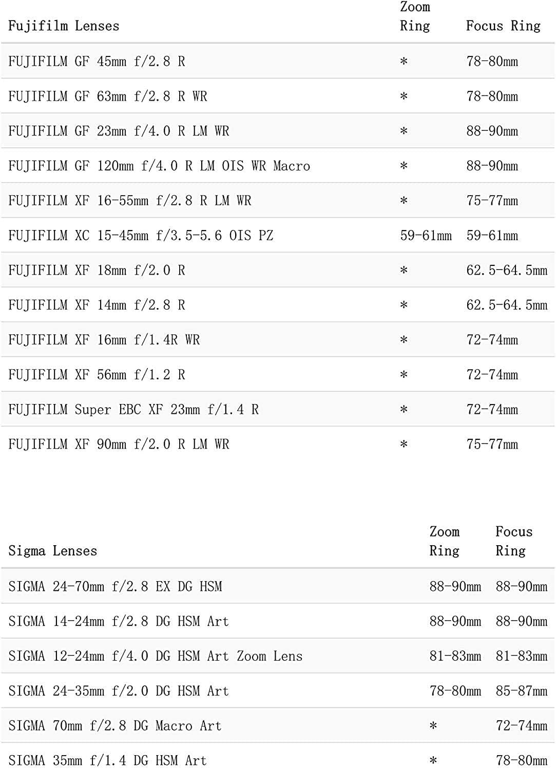 Tilta TA-FGR 0.8 MOD Seamless Focus Gear Ring (75-77mm)