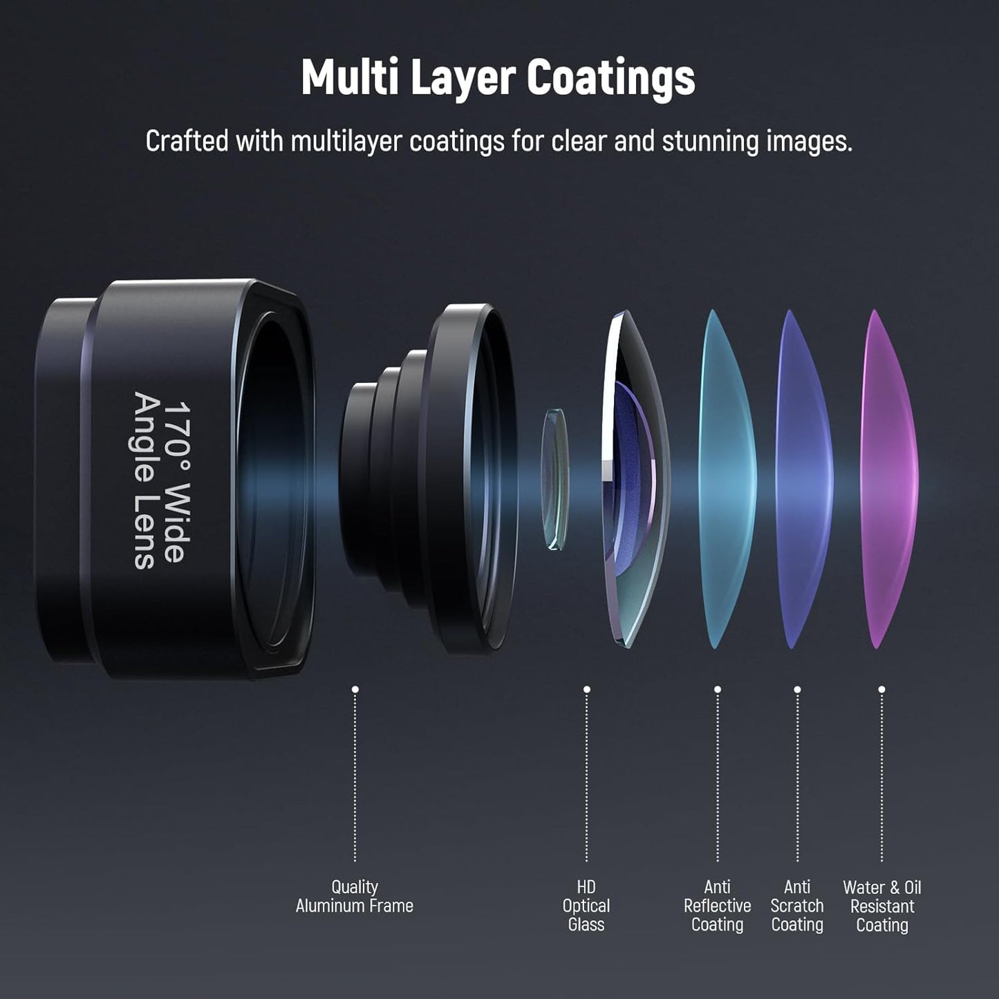 Neewer 10103178 GoPro Hero Ultra Wide Angle Lens