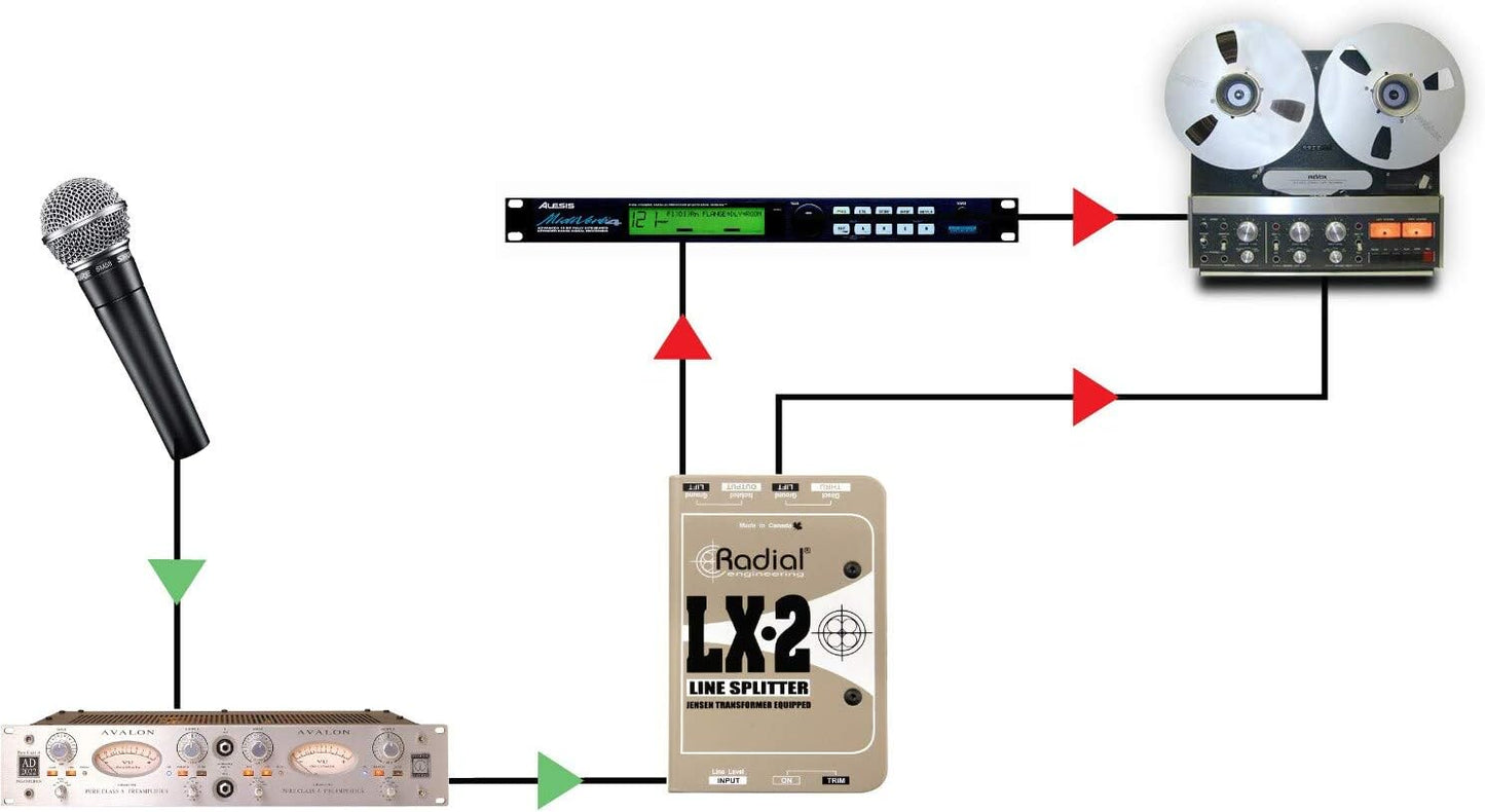 Radial Engineering 4334434763 LX2 2-Channel Line Splitter