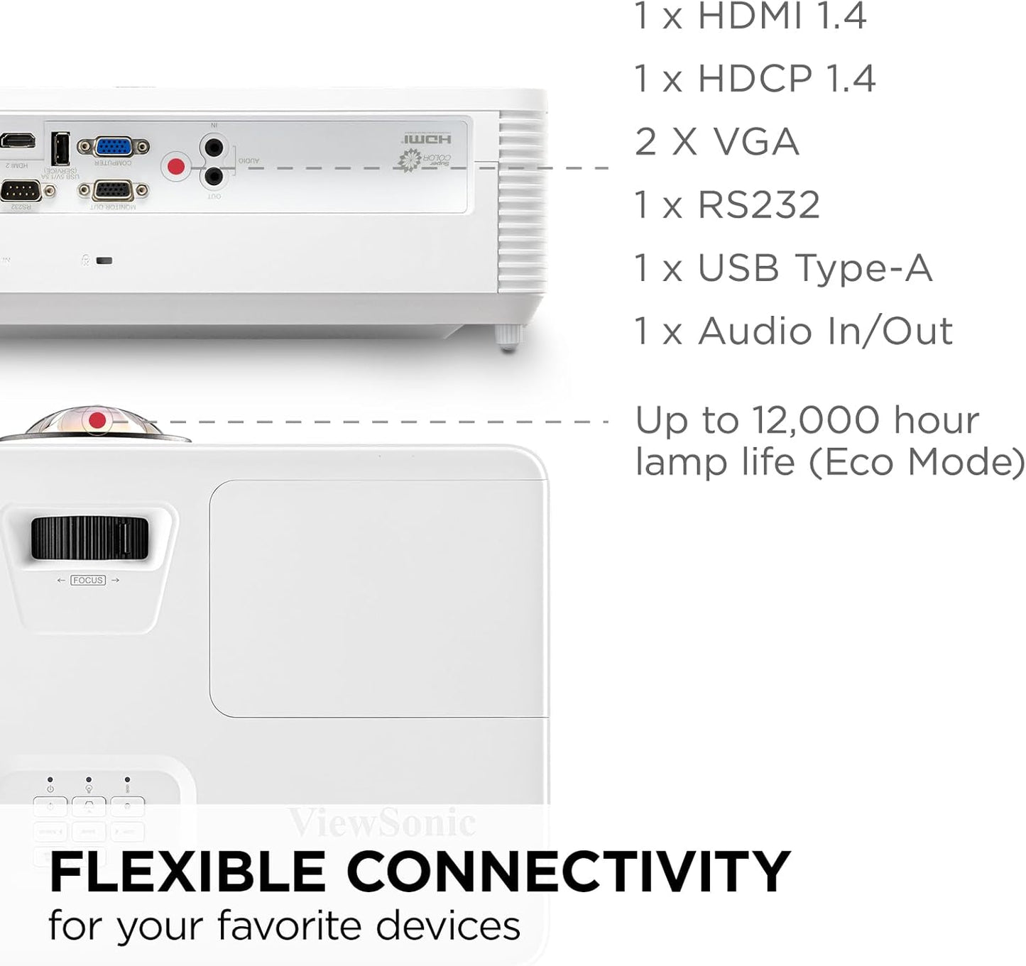ViewSonic PS502W-CR WXGA Short Throw Projector (Renewed)