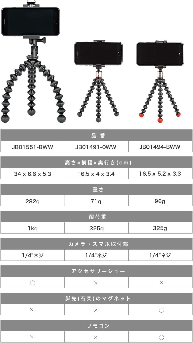 Joby JB01491 GripTight ONE GorillaPod Tripod