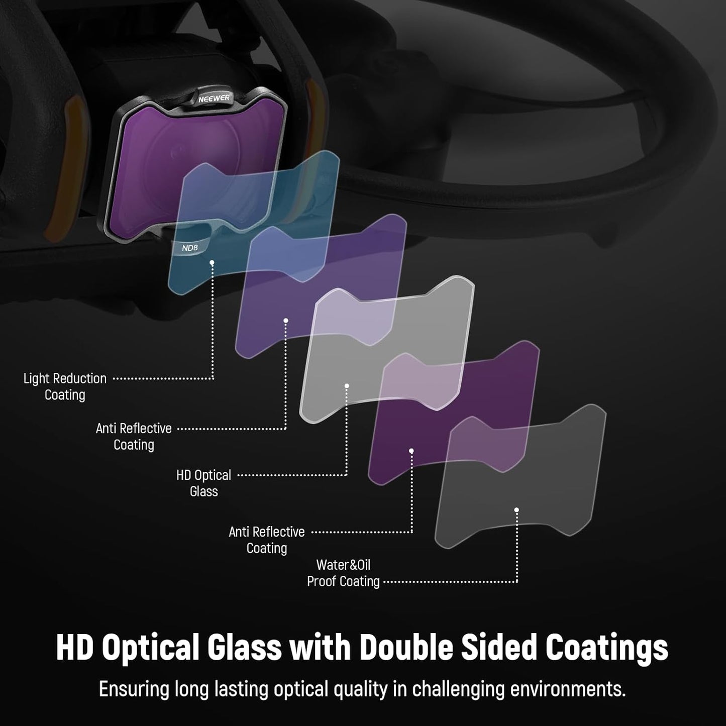 Neewer 10104776 ND Filters Set for DJI Avata 2