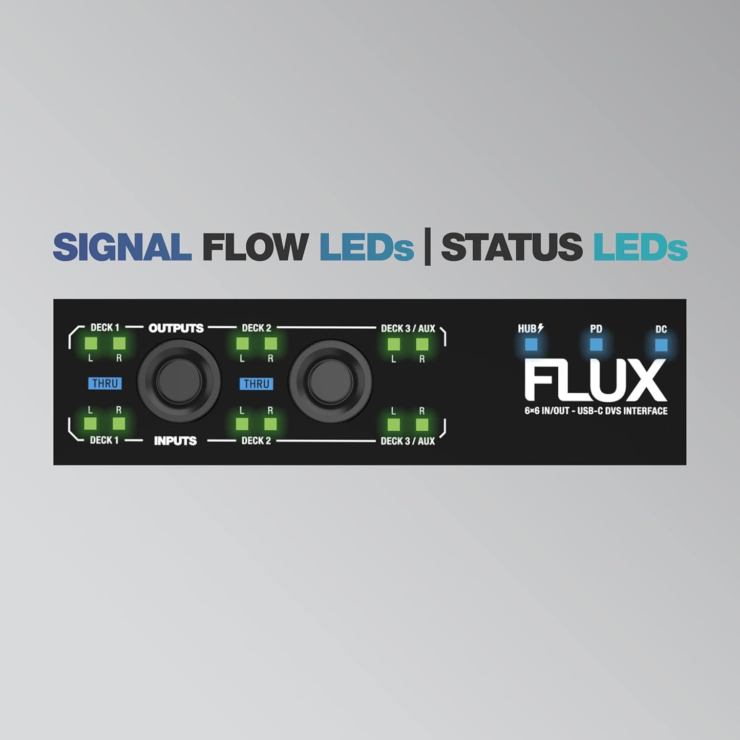 Reloop 245389 FLUX USB-C DVS Interface Serato DJ Pro