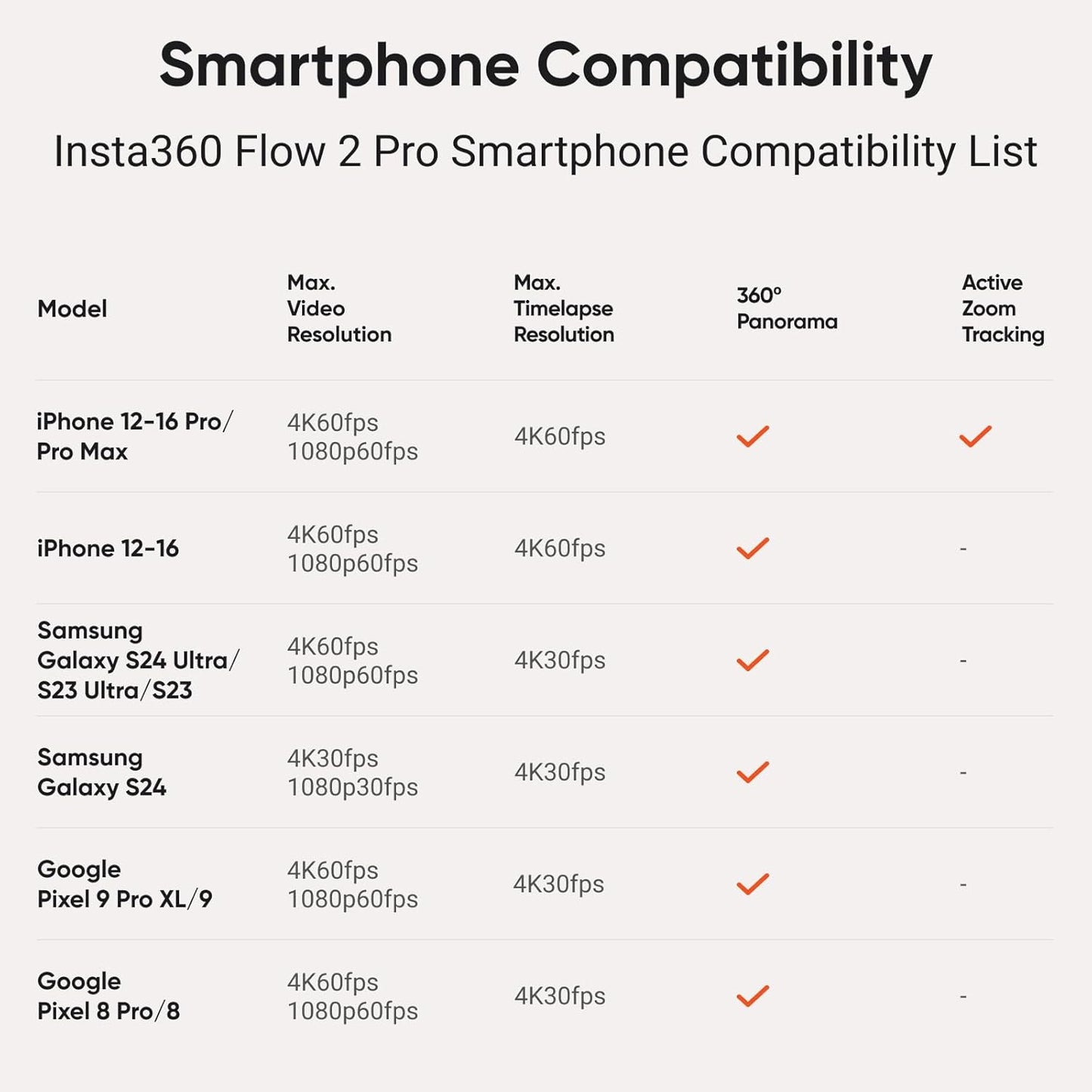 Insta360 Flow 2 Pro Grey AI Phone Gimbal