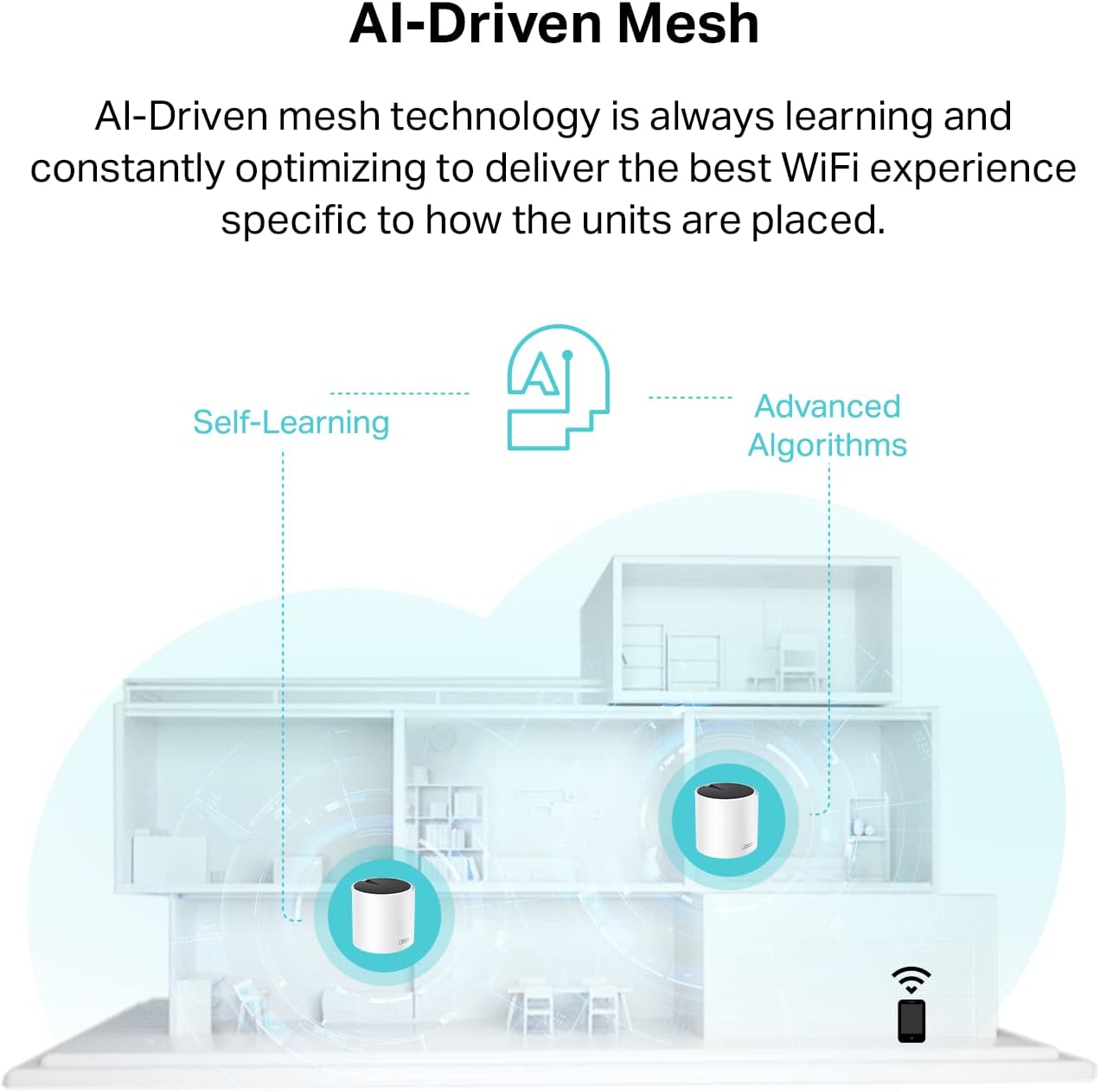 TP-Link Deco X55(2-pack) AX3000 WiFi 6 Mesh System - 4500 sq ft