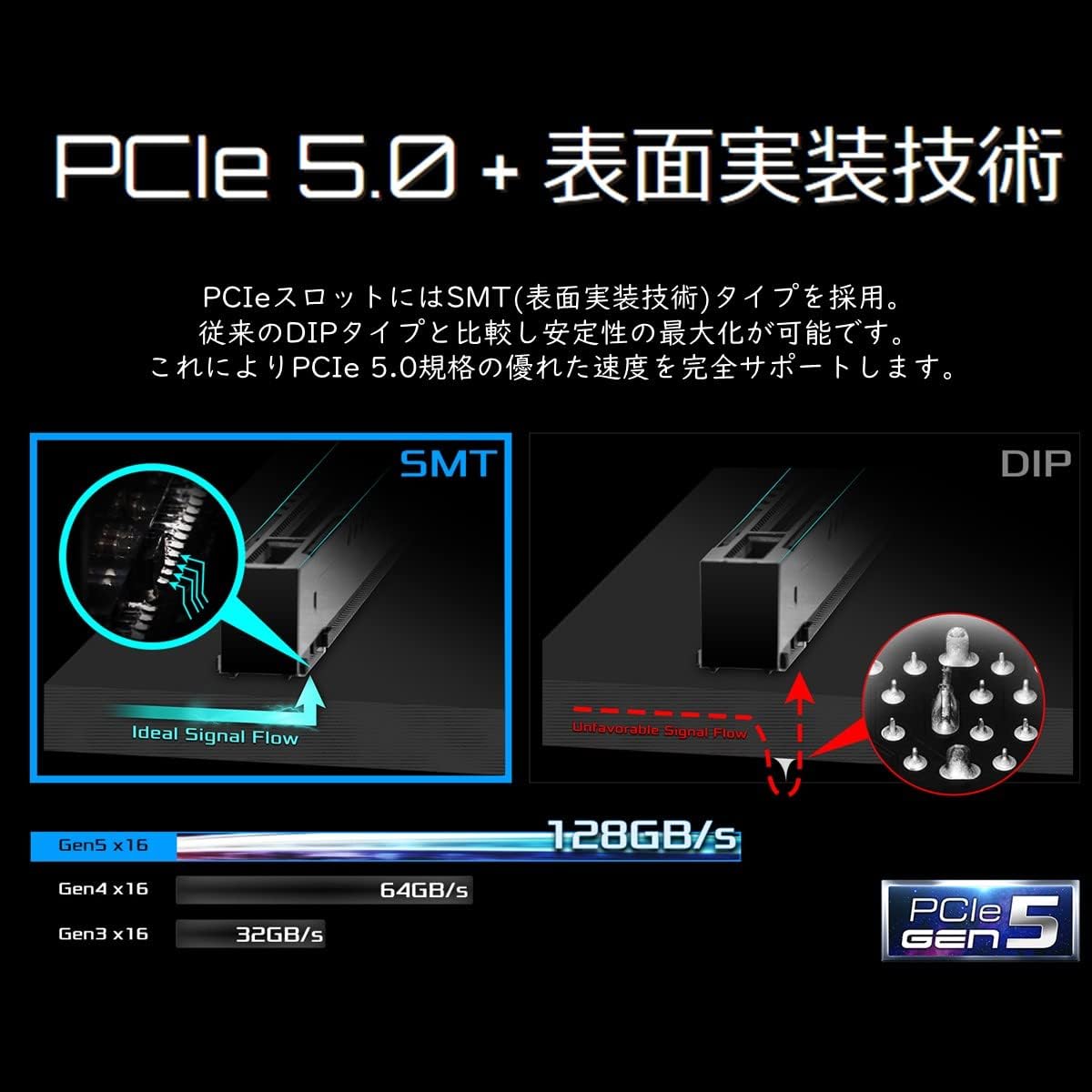 ASRock Z690 PRO RS LGA1700 DDR4 ATX Motherboard