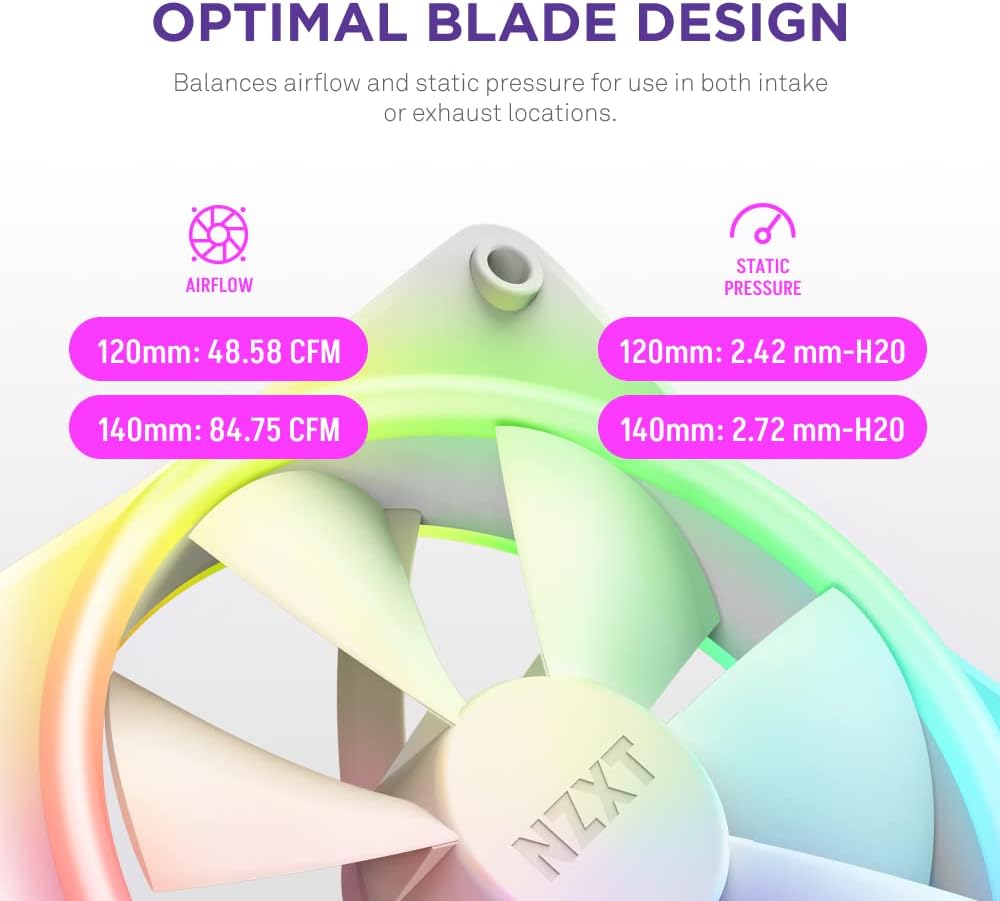 NZXT RF-D12TF-W1 F120 RGB Duo Triple Pack 120mm Fans