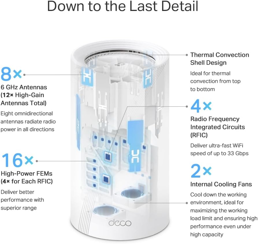TP-Link Deco BE95(1-Pack) WiFi 7 Mesh System