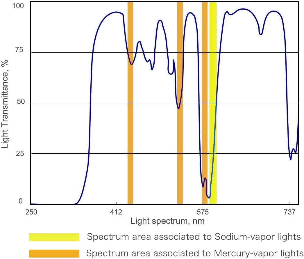 Hoya RA54 Red Enhancer 82mm Filter Starscape