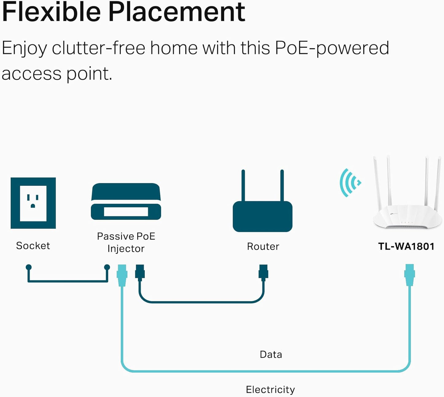 TP-Link TL-WA1801 AX1800 WiFi 6 Access Point