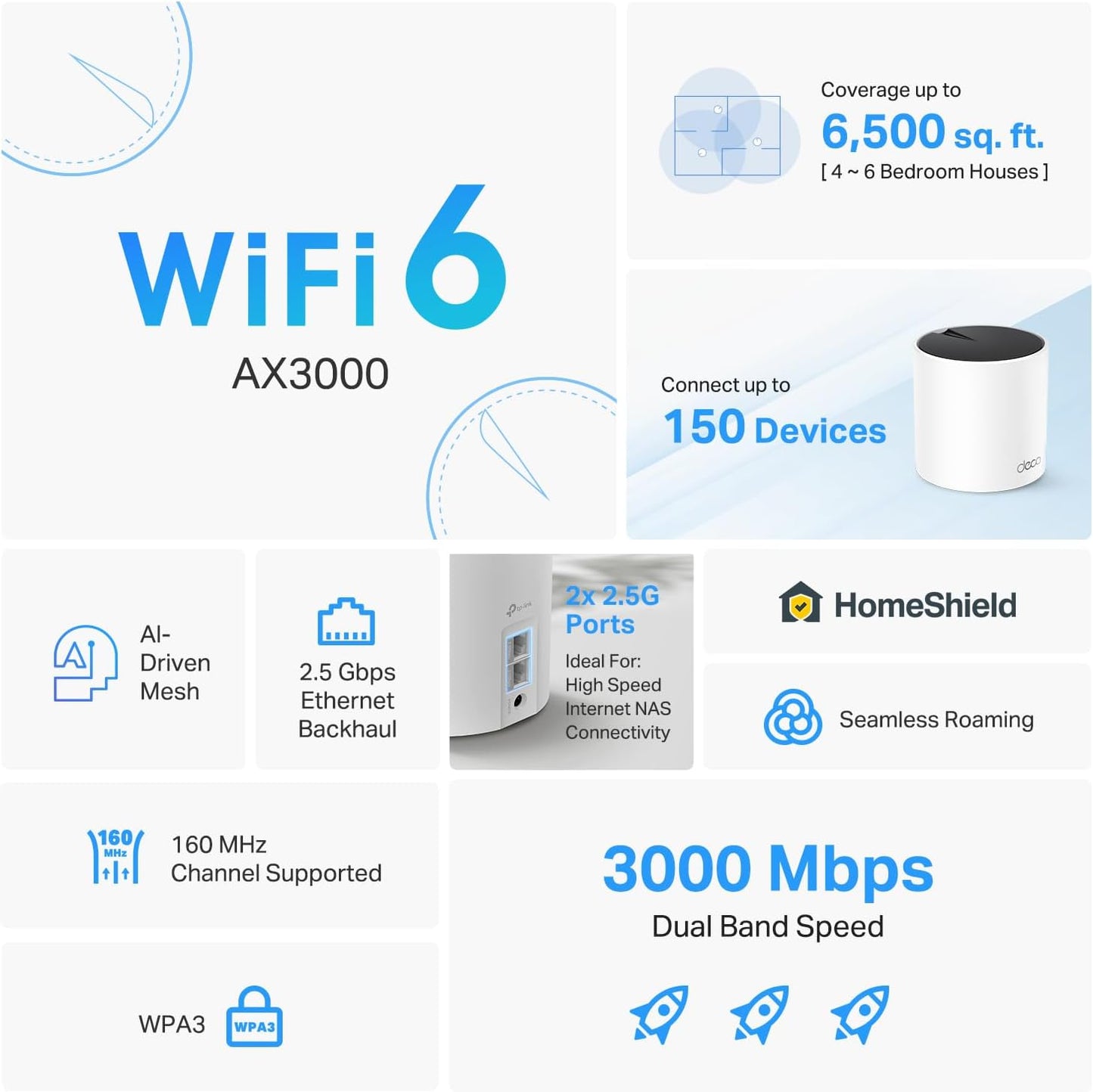 TP-Link Deco X55 Pro(3-Pack) AX3000 Whole Home Mesh WiFi 6