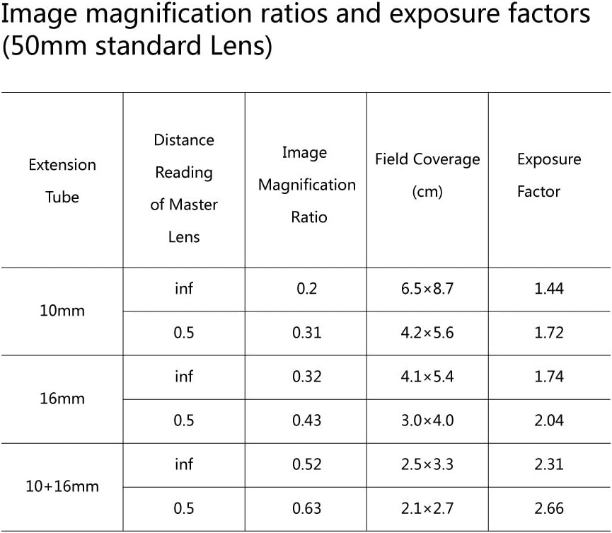 Meike 943603 MK-F-AF3 Macro Extension Tube - Fujifilm Cameras