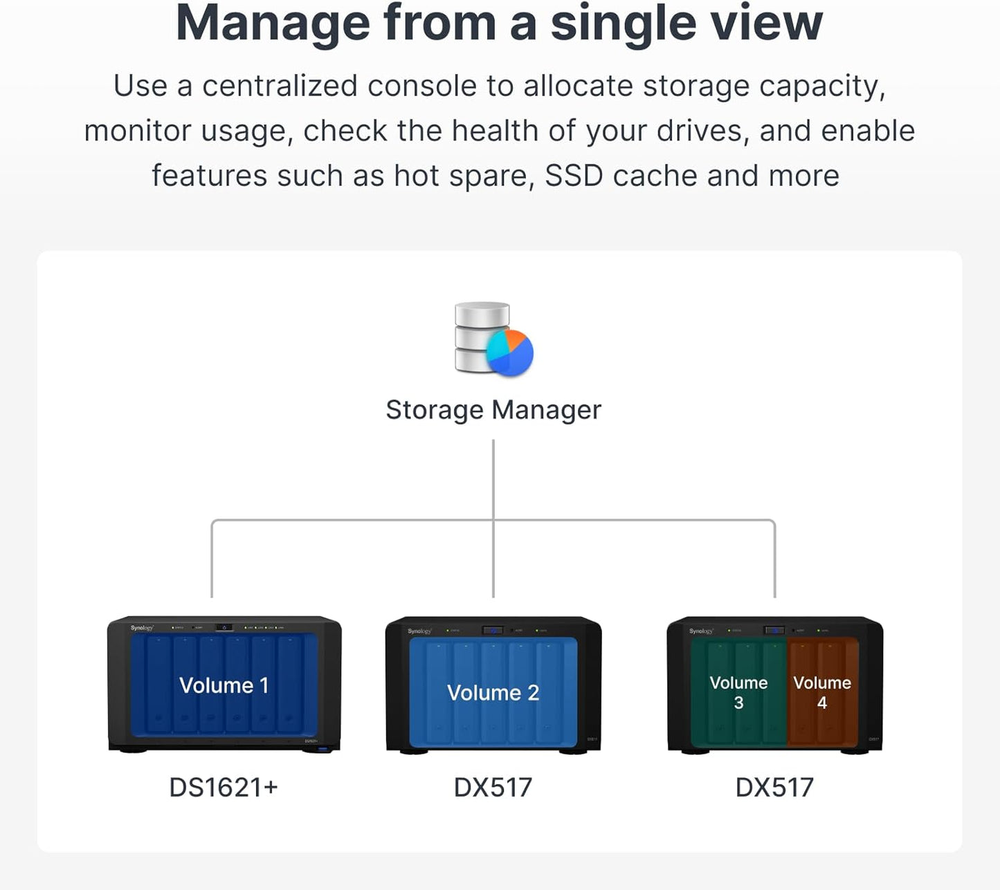 Synology DS1621+ 6-Bay NAS DiskStation (Diskless)