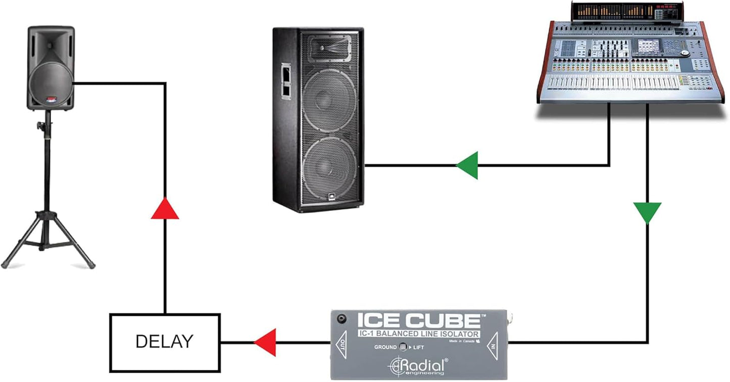 Radial Engineering R800 1031 IceCube Line Isolator