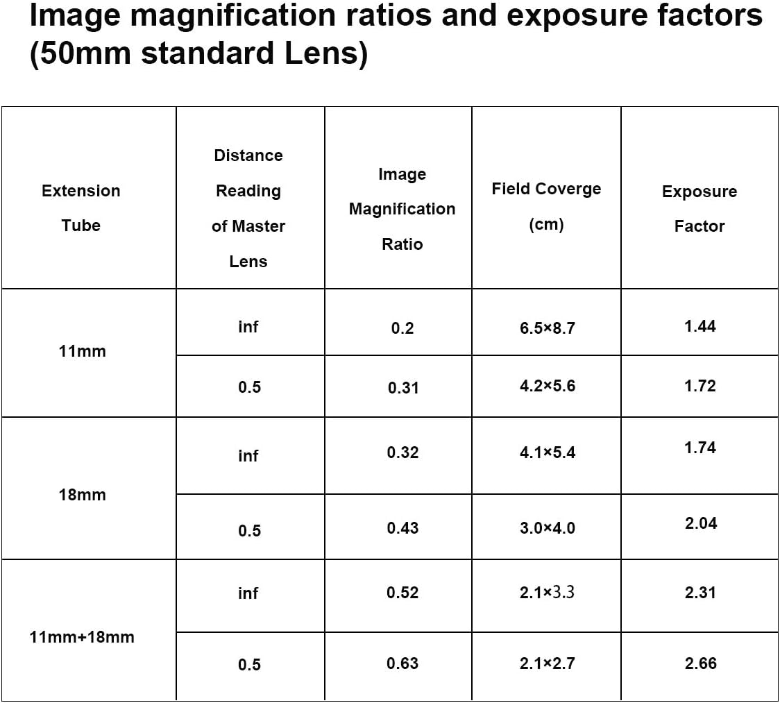 Meike MK-Z-AF1 Nikon Z Mount Macro Extension Tube