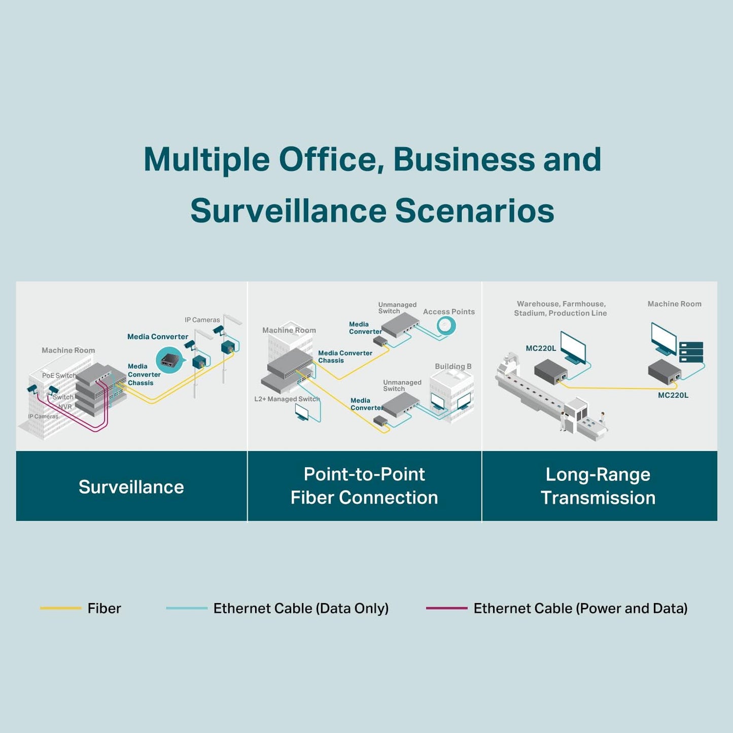 TP-Link MC220L Gigabit SFP Fiber Media Converter