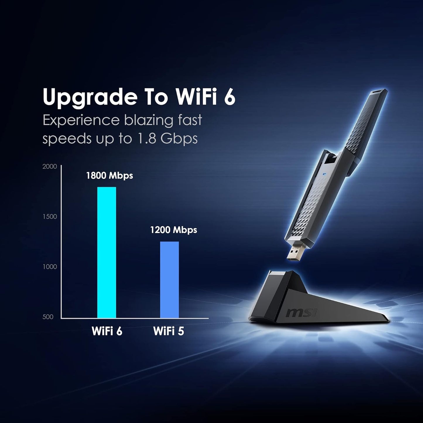MSI AX1800 WiFi USB Adapter - Dual-Band WiFi 6