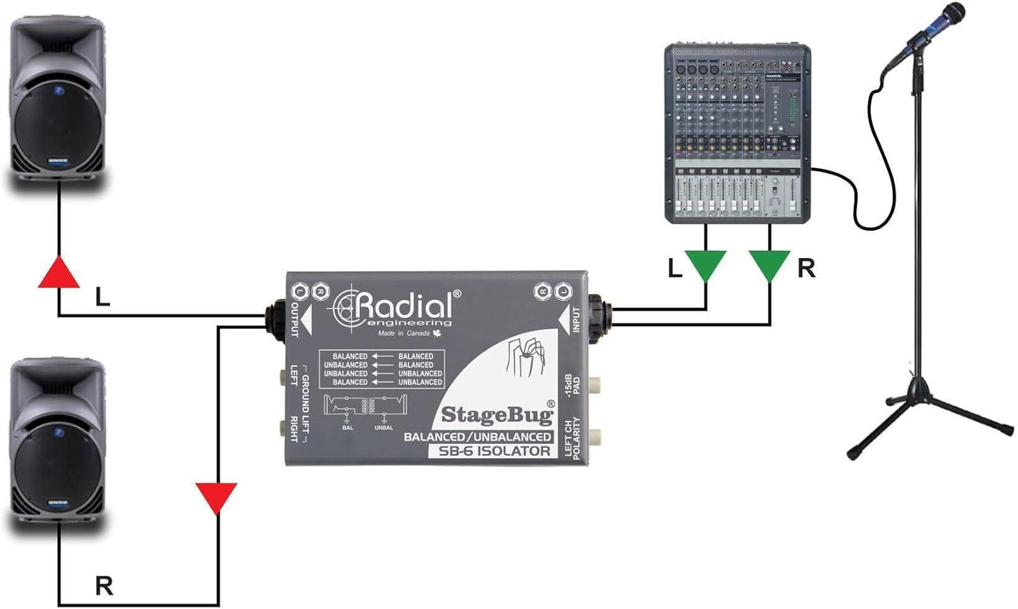 Radial Engineering SB-5 Laptop DI Stereo Direct Box