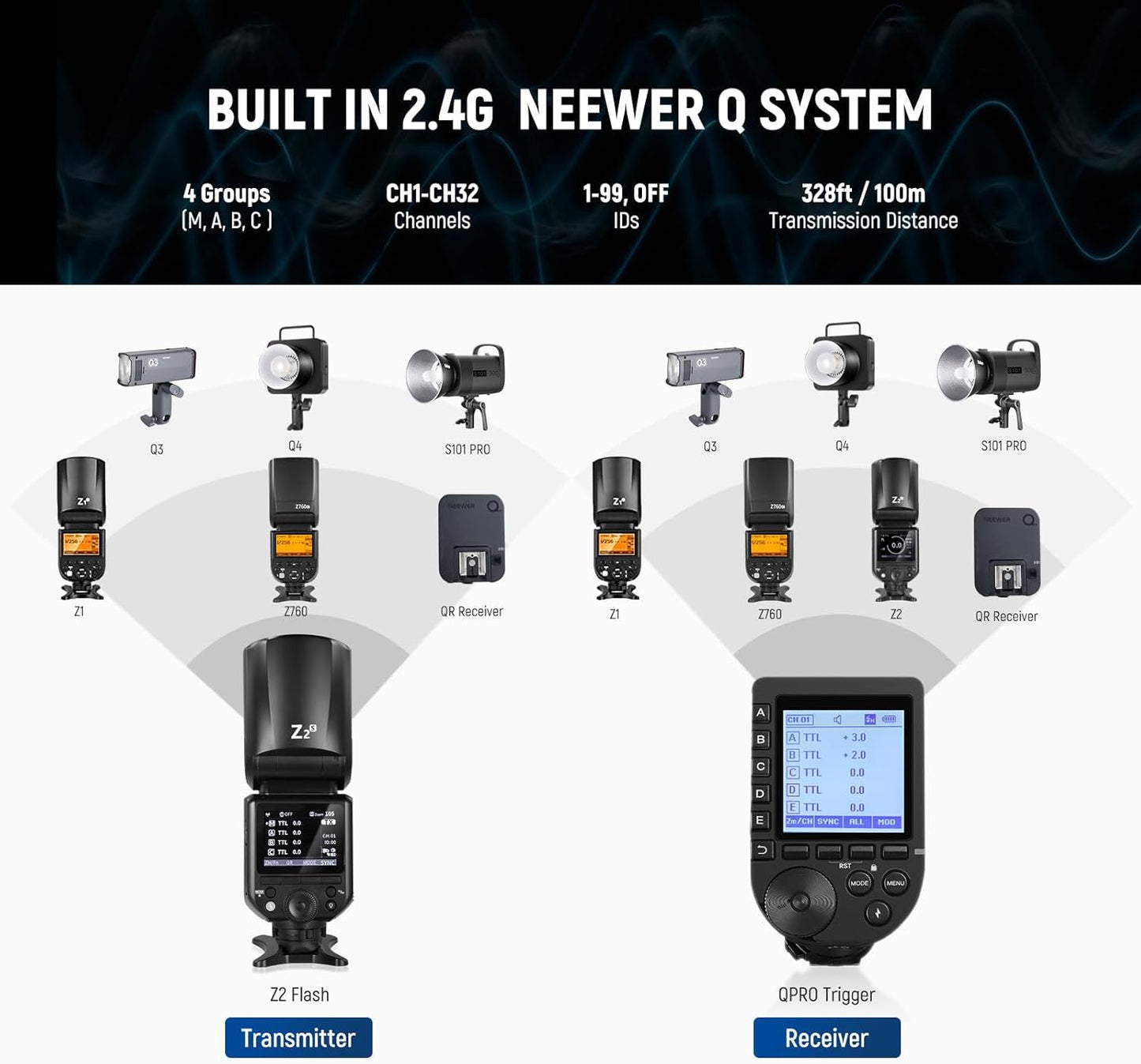 Neewer Z2-S TTL Round Head Flash Speedlite for Sony