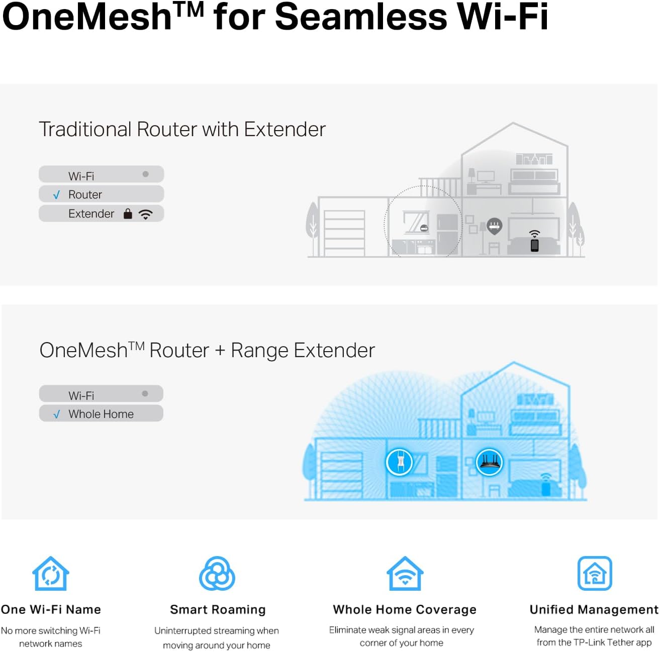 TP-Link RE815X AX5400 WiFi 6 Tri-Band Range Extender