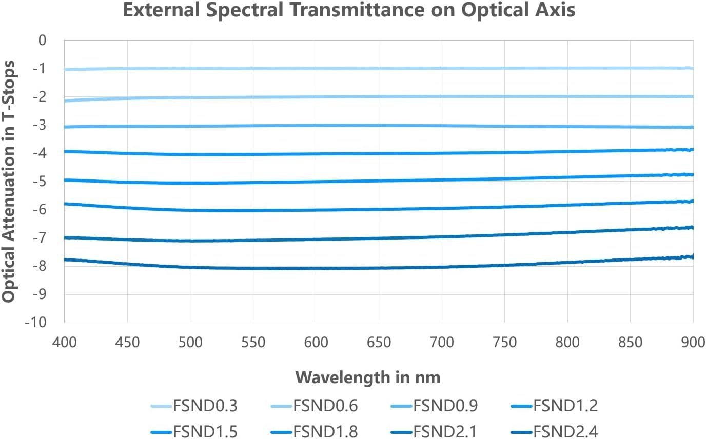 NiSi N-888481 Cinema 1.8 FS ND 6-Stop Filter 4x5.65