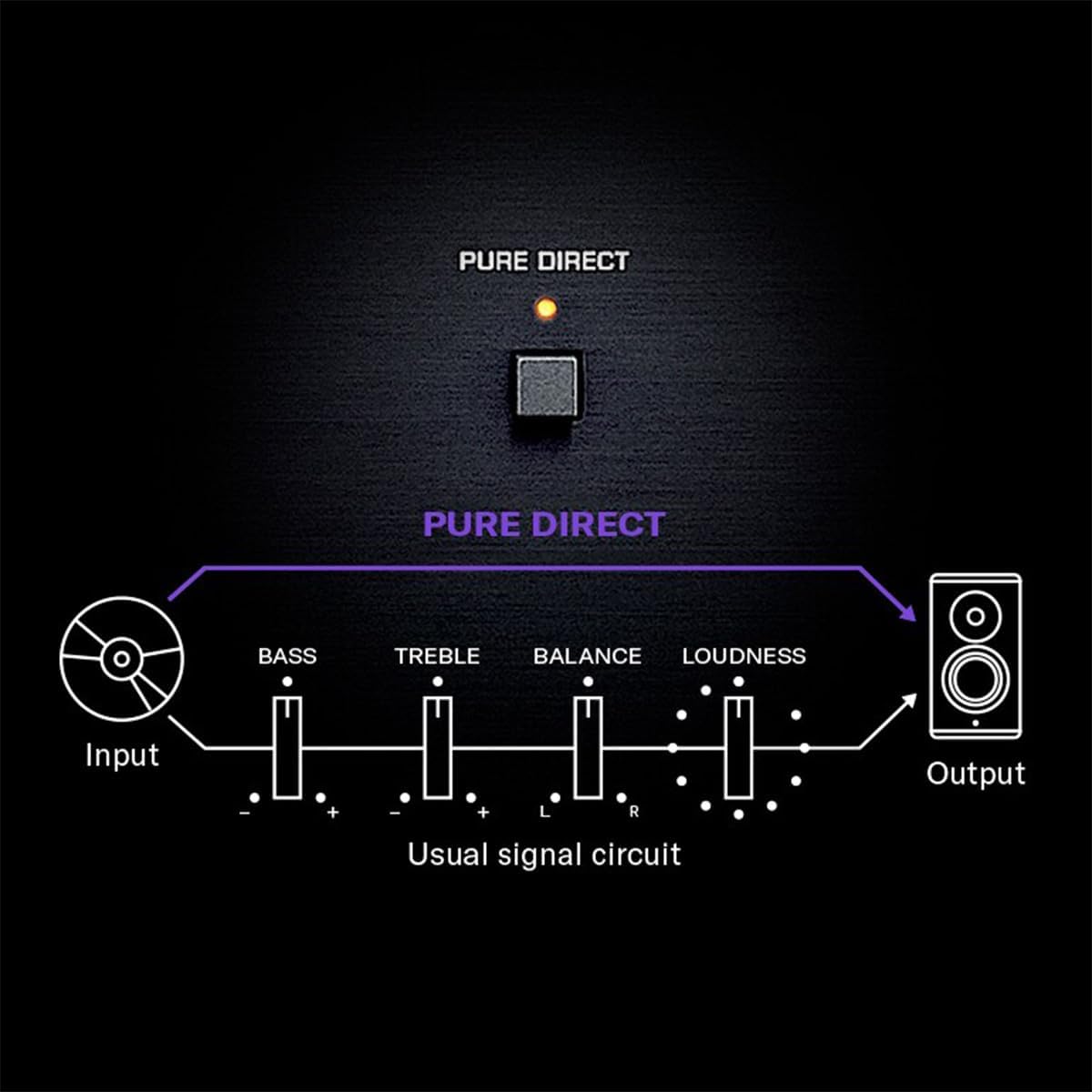 Yamaha R-N600ASL Network Receiver Streaming DAC Silver
