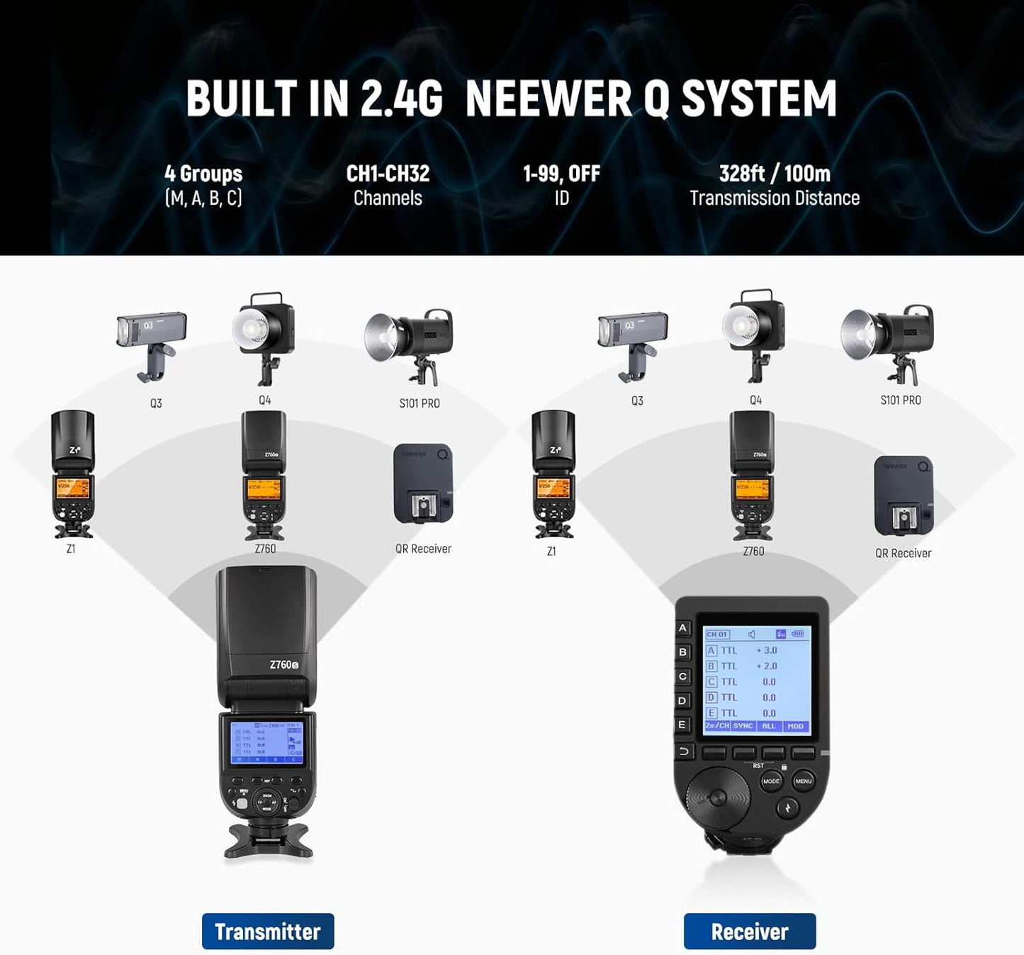 Neewer Z760-S TTL Flash Speedlite Kit for Sony