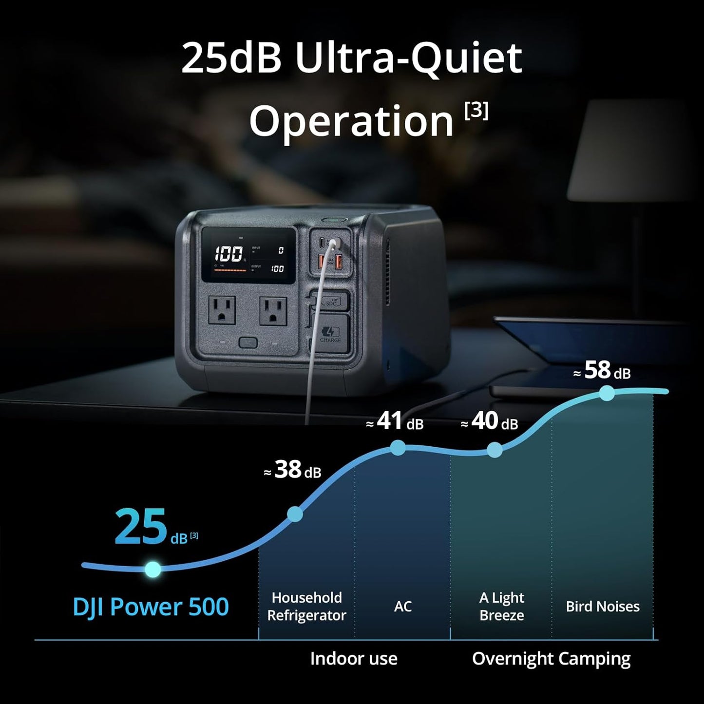 DJI DYM500L Power 500: Portable Power Station Generator