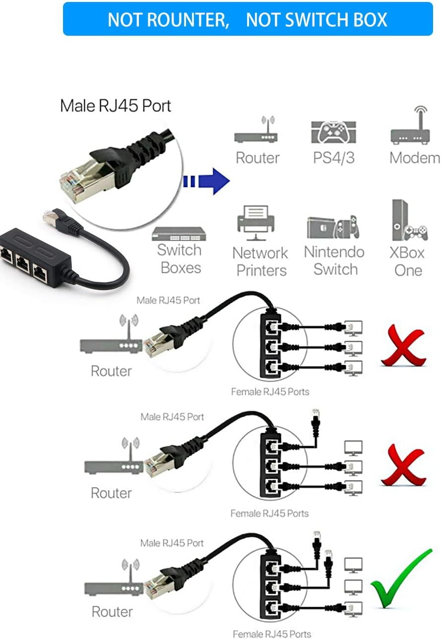 SanDisk RJ45 Ethernet Splitter 1 Male to 3 Female Adapter