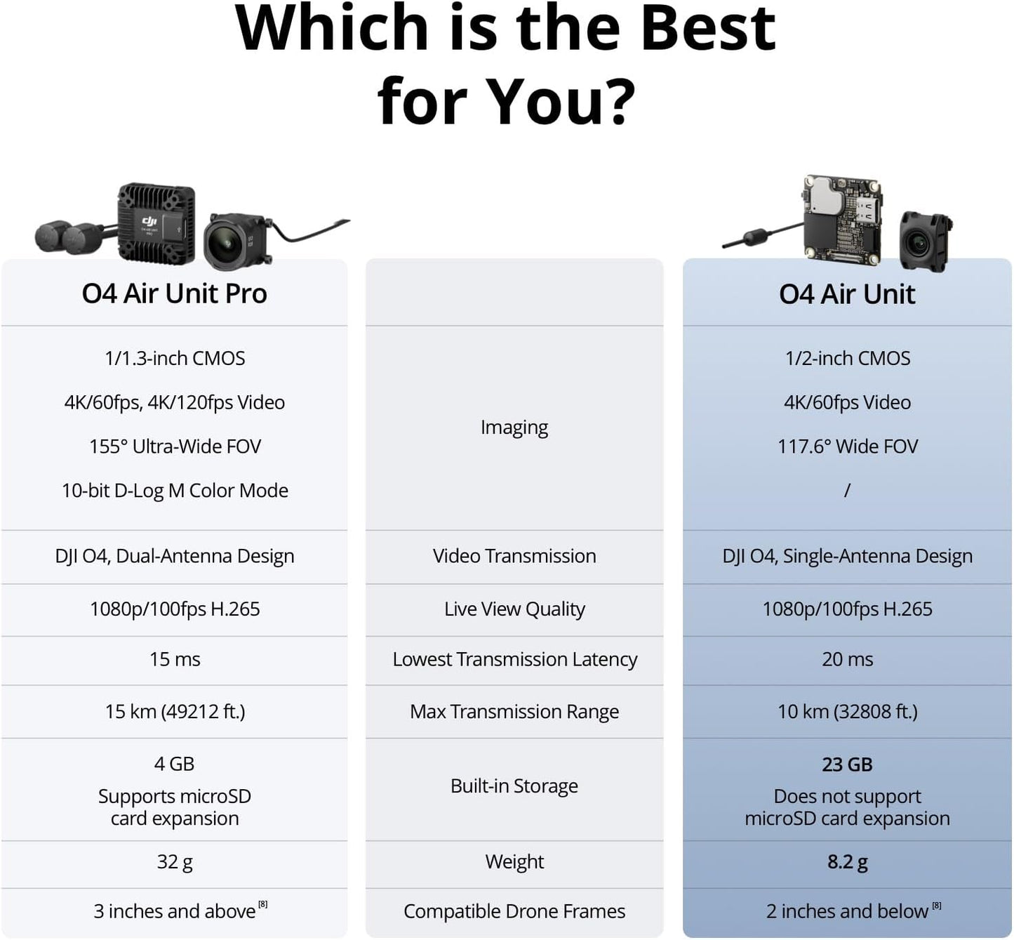 DJI 6941565997395 O4 Air Unit FPV Drone Digital System