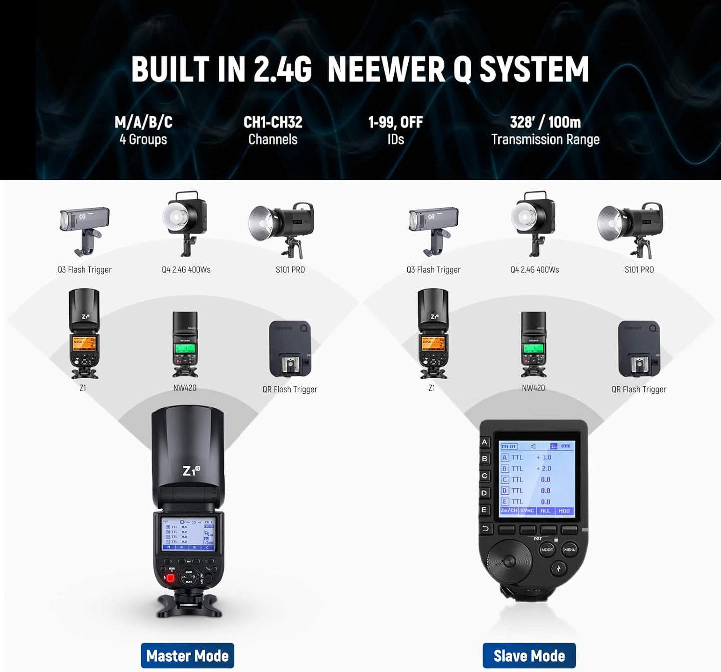 Neewer Z1-N TTL Round Head Flash Speedlite Nikon