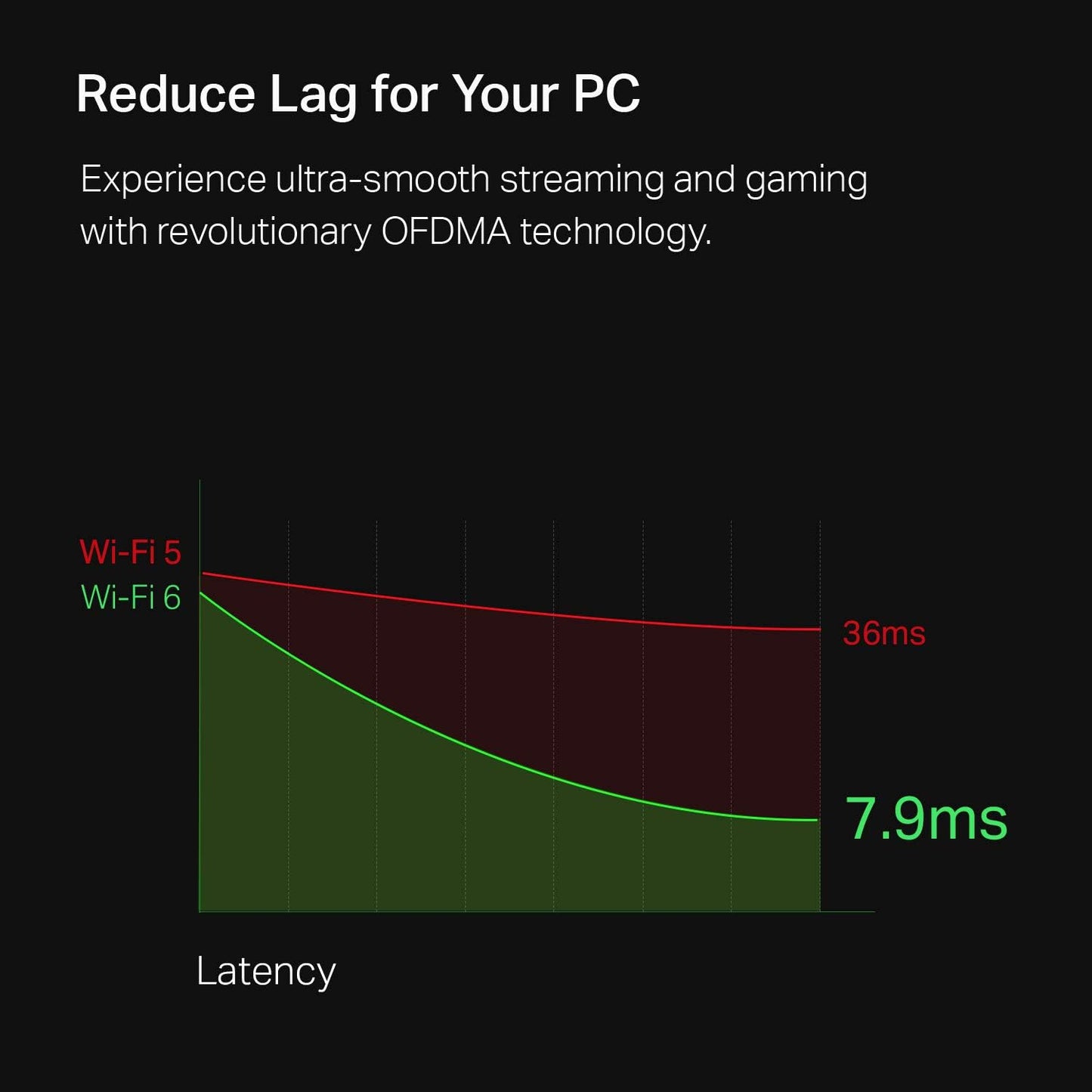 TP-Link Archer TX3000E AX3000 WiFi 6 PCIe Adapter