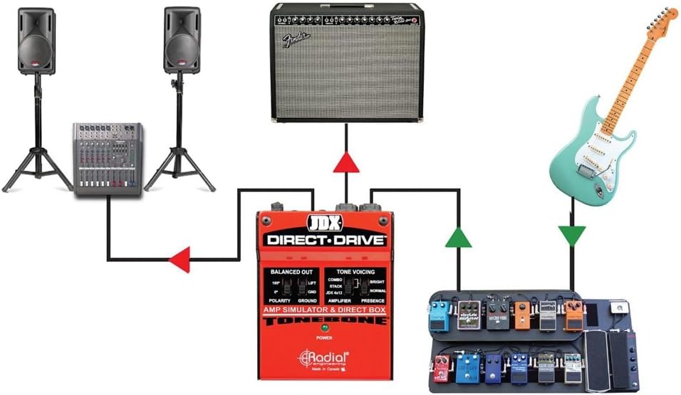 Radial Engineering R800 1404 JDX Direct-Drive Guitar Amp DI Box