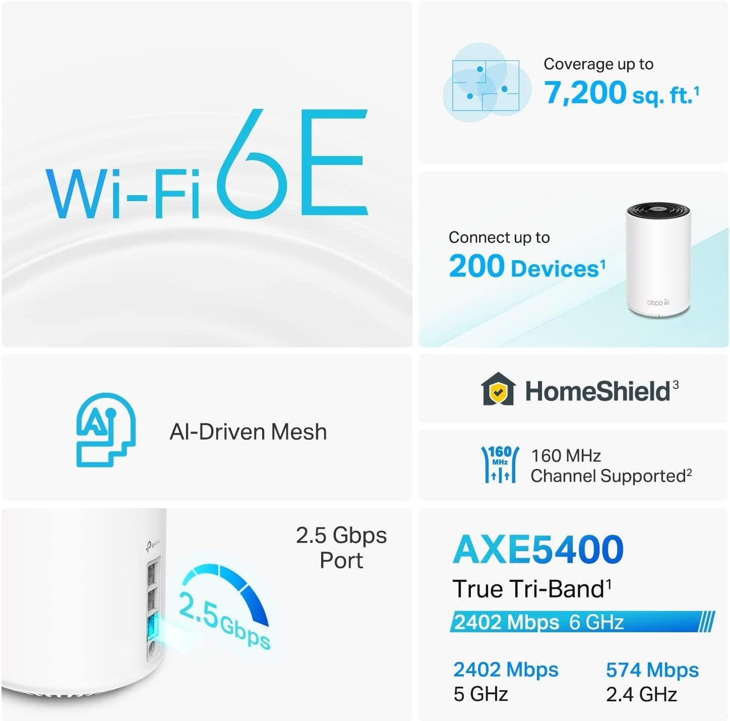TP-Link Deco XE75 Pro(3-pack) AXE5400 Tri-Band WiFi 6E Mesh