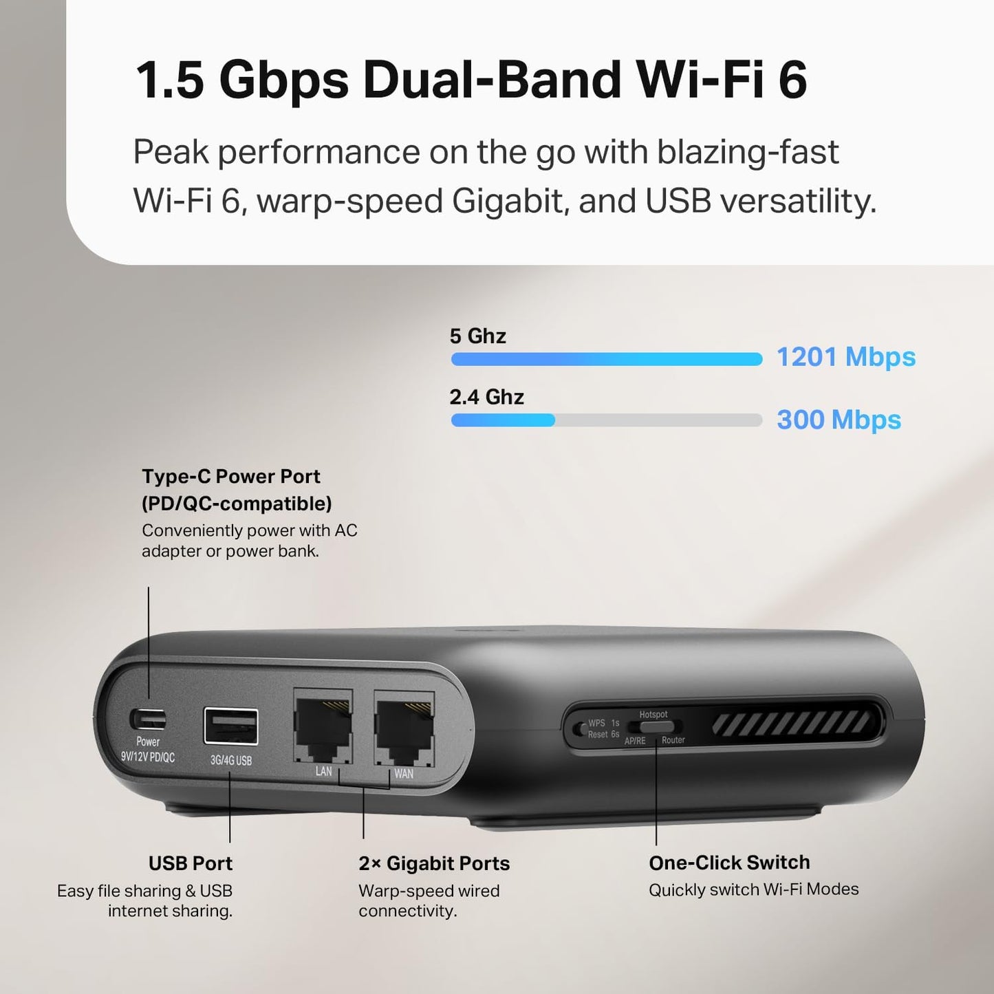 TP-Link TL-WR1502X AX1500 WiFi 6 Ultra-Portable Travel Router