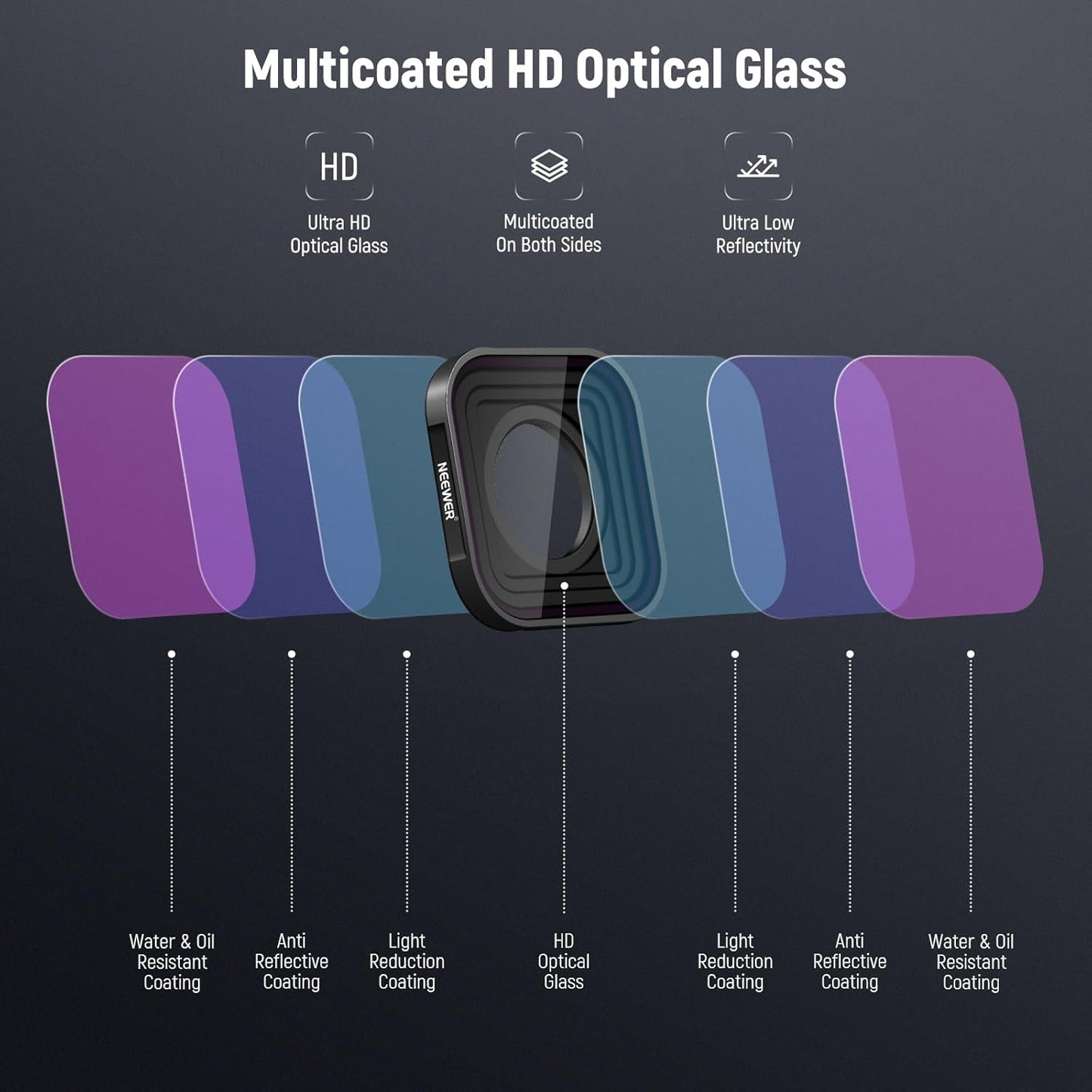 Neewer 10105346 ND Filter Set for GoPro Hero 13/12/11/10/9